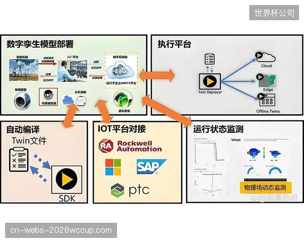球场物理空间的价值正在向数字孪生空间转移，基于3D化身的判罚仅仅是体育资产化的第一步